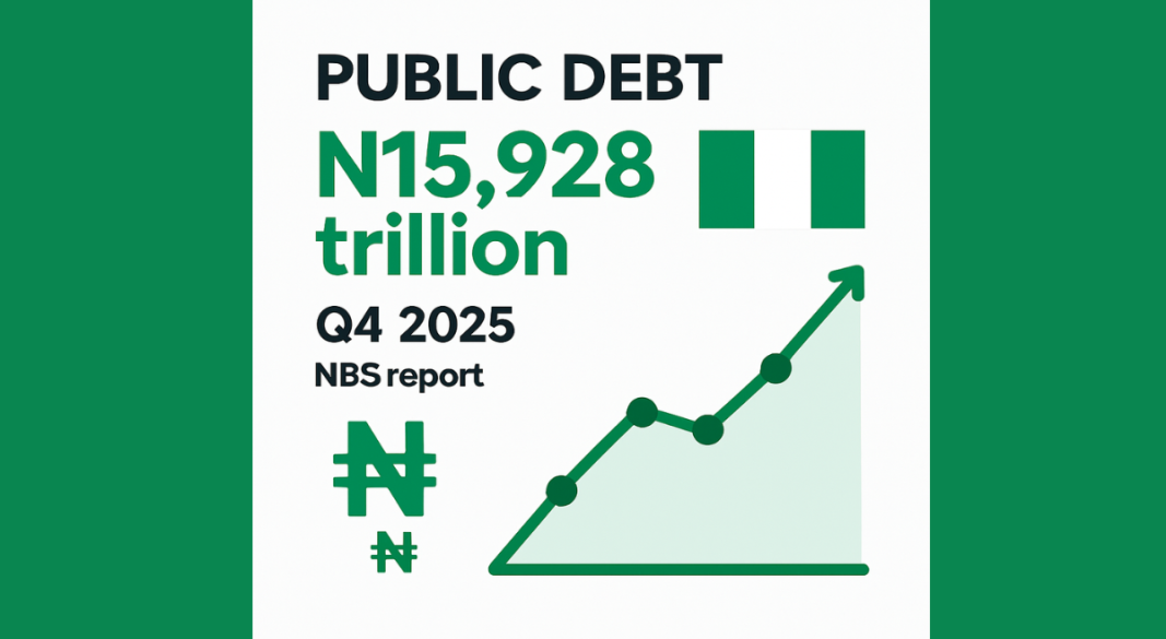 Nigeria's Public Debt Reaches N15928 Trillion in Q4 2025: NBS Report